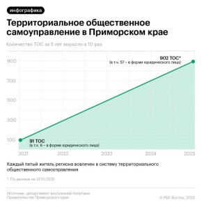 �������������� ��� � �������� ��������� �� 400 ��������� ������