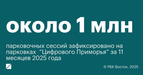 �� 11 ������� 2025 ���� �� ��������� ���������� ��������� �� ������������ ��������� ����� 1 ��� ������