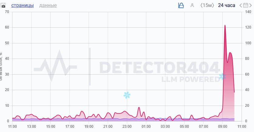 Снежная буря с порывами ветра до 30 м/с накрыла Владивосток Снежная буря с порывами ветра до 30 м/с накрыла Владивосток