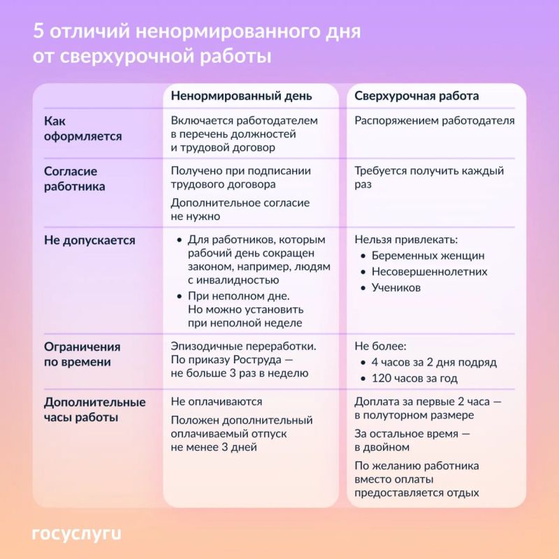 ��� ���������� ��������������� ������� ���� �� ������������ ������