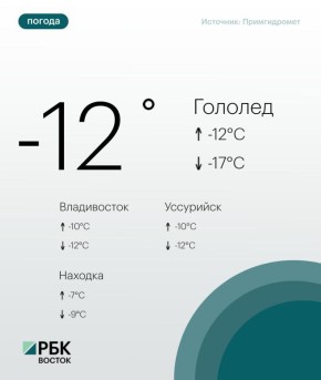 � �����������, 12 ������, ������ � ���������� ���� ���������� ���� ����������� ������������ ��������