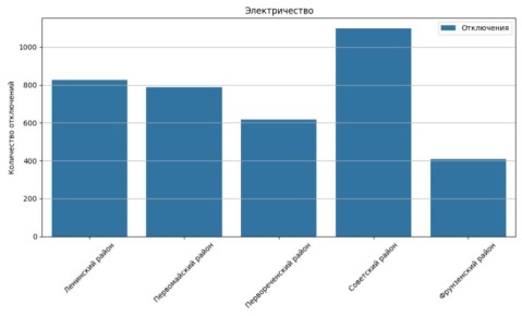 ����� � ����� ��� ����, � � ������� ����: �� ����� ���������� ������ ����� �������� ������ ������������ � 2025 ����