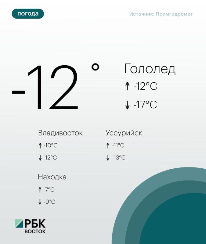 В среду, 14 января, погоду в Приморском крае определяет тыловая часть циклона