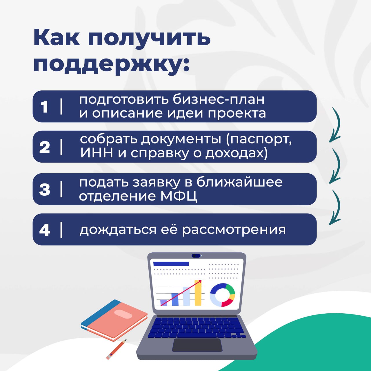 Нацпроект «Семья»: как получить до 350 000 на свой бизнес или хозяйство Нацпроект «Семья»: как получить до 350 000 на свой бизнес или хозяйство