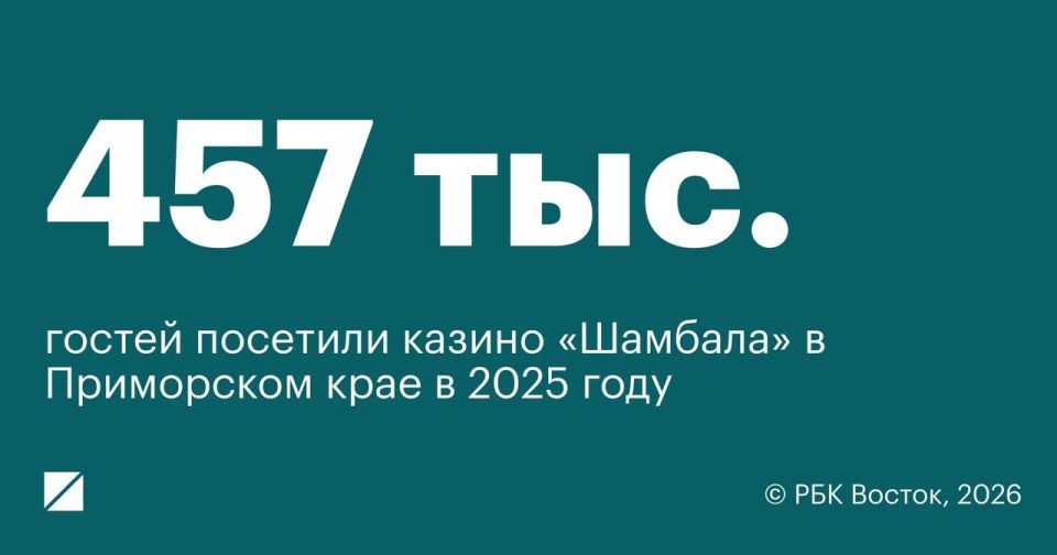 �� ������ 2025 ���� ������ �������� � ���������� ���� �������� 457 ���