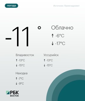 ������� ������ � ���������� ���� ���������� ���� ����������� ������������ ��������