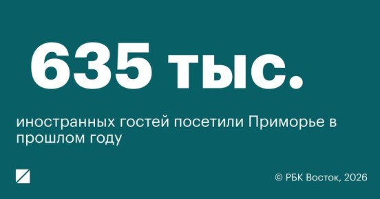 По итогам 2025 года Приморский край посетили более 635 тыс