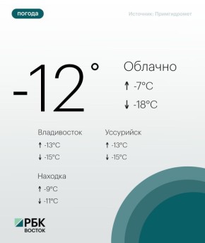 Сегодня погоду в Приморском крае определяет высотная ложбина