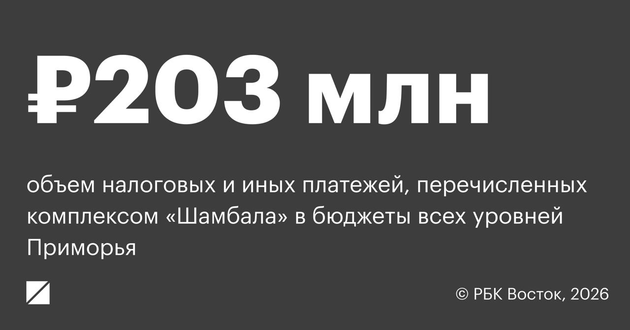 Комплекс Shambala в 2025 году перечислил в бюджеты всех уровней Приморского края 203 млн руб