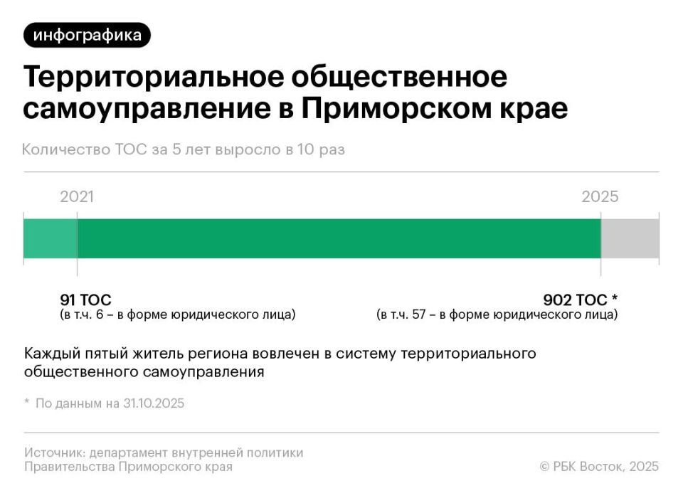 ���� �������� ���������, ��� ��������� ���������������� ������������� �������������� (���) � �������� ������ �������� �������