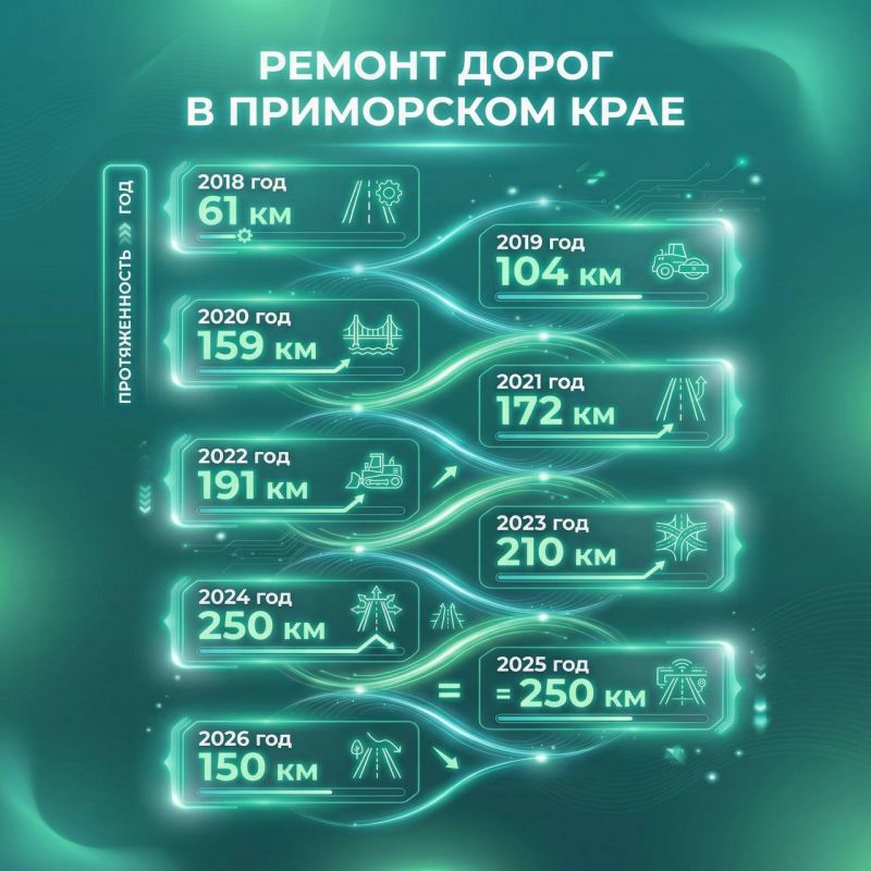 ���������� ����������� ���� ���� �������� �� ����� �������� ��������� ���������, ��� ������ ������� ����� ������� � ����: � 60 �� � 2018 ���� �� 250 �� � 2025 ����