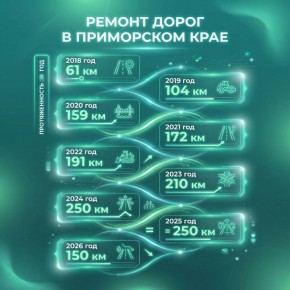 ���������� ����������� ���� ���� �������� �� ����� �������� ��������� ���������, ��� ������ ������� ����� ������� � ����: � 60 �� � 2018 ���� �� 250 �� � 2025 ����