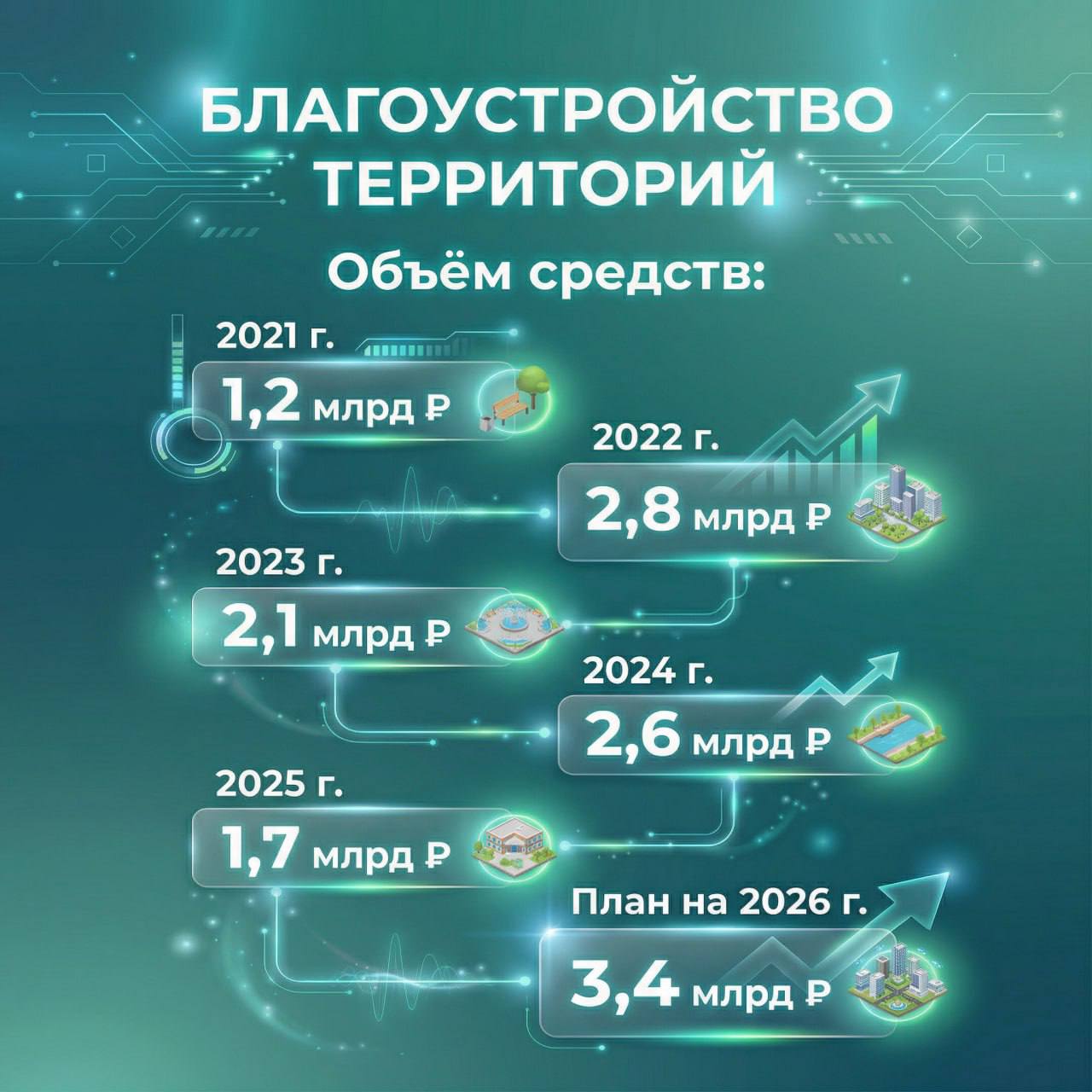 Всего в 2025 году автопарк муниципального предприятия «ВПОПАТ №1» пополнился на 46 новых автобусов среднего и большого классов Всего в 2025 году автопарк муниципального предприятия «ВПОПАТ №1» пополнился на 46 новых автобусов среднего и большого классов