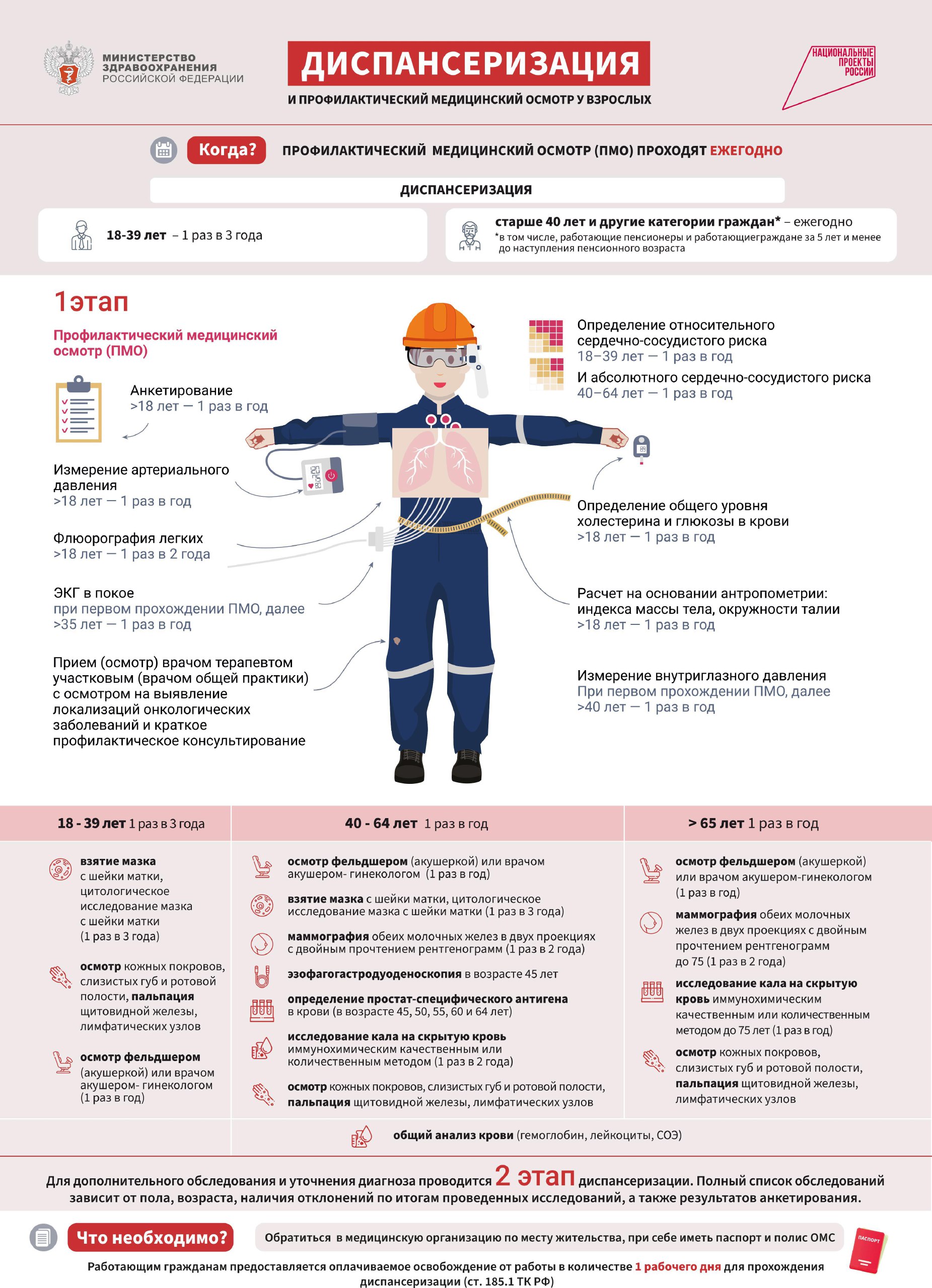 Рак боится смелых, убедись, что ты здоров! Рак боится смелых, убедись, что ты здоров!