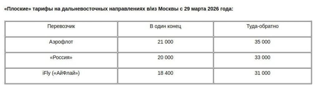 � ��������� ���� ����������� ���������� ���������� � ��������� ��������� �������