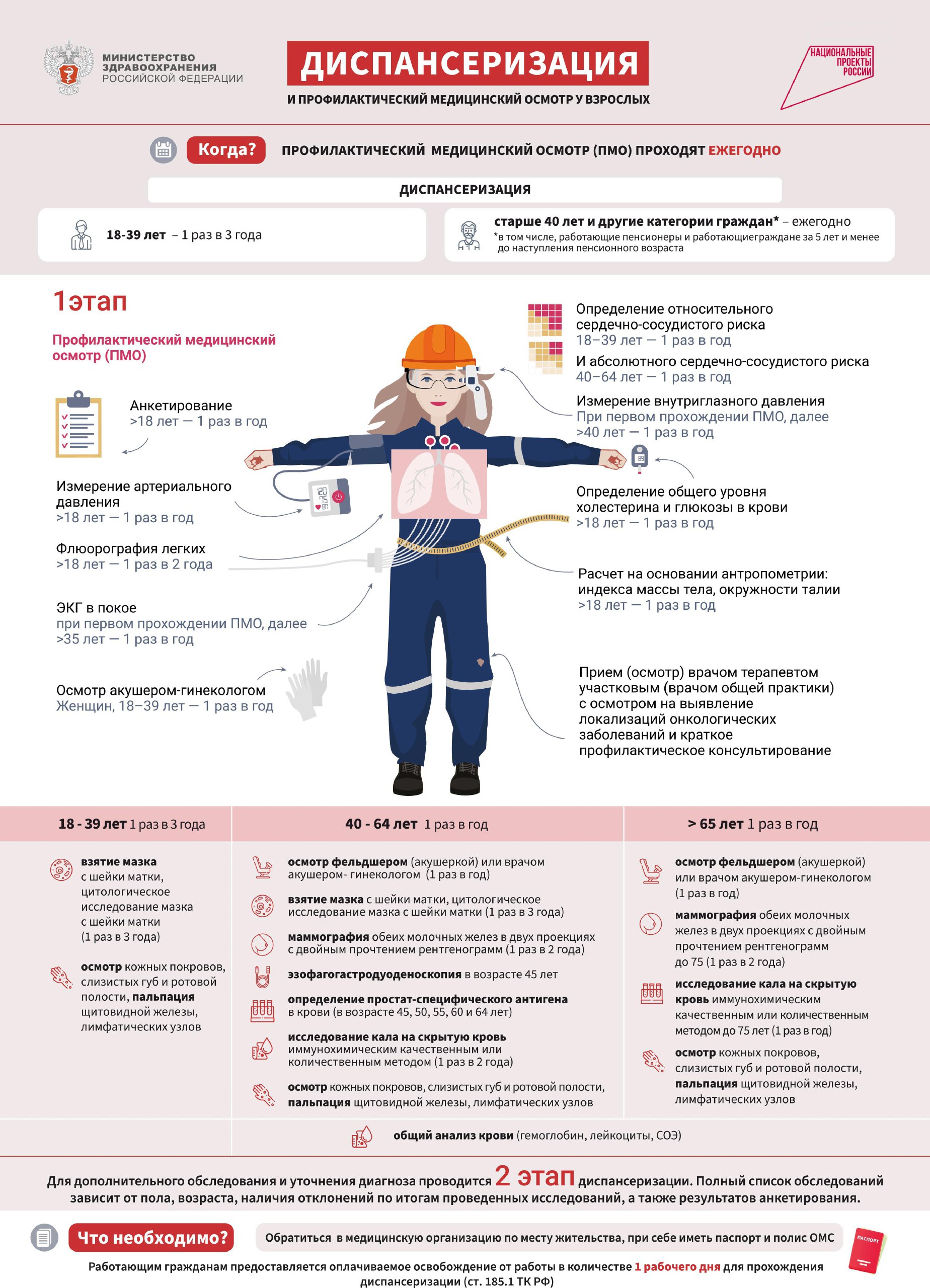 Рак боится смелых, убедись, что ты здоров!