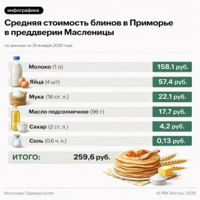 ������ ���������: �� ������� ��������� ����� ������� ��������