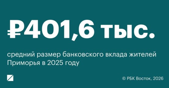 � 2025 ���� ������� ������ ������ ������� ����������� ���� �� ���������� �������� 401,6 ���