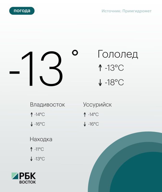 � �������, 6 �������, ������ � ���������� ���� ���������� �������� �����