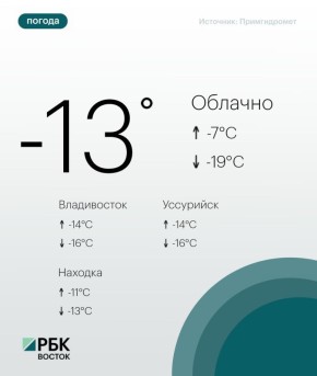 ������� � �������� ������� ������� ��������� ����