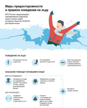 ��������� ���������� �� ��������� ������ �� ��