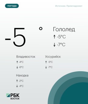 � �����������, 9 �������, ������ � ���������� ���� ���������� ������� �����������, ��� �������