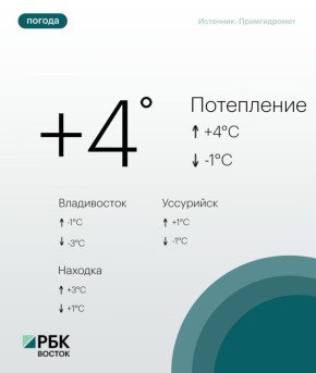 �� �������, 10 �������, ������ � ���������� ���� ���������� ������ ������ �������