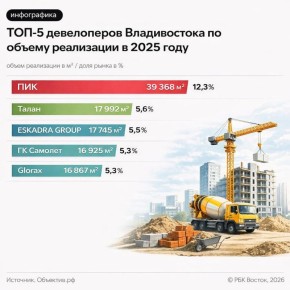 ���� ���������� ����������� ������������ ����� ���������� ������������ �� ������ 2025 ����