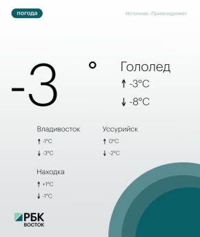 � �������, 12 �������, ������ � ���������� ���� ���������� �������� �������, � ����������� ������� ������� ��������� ����