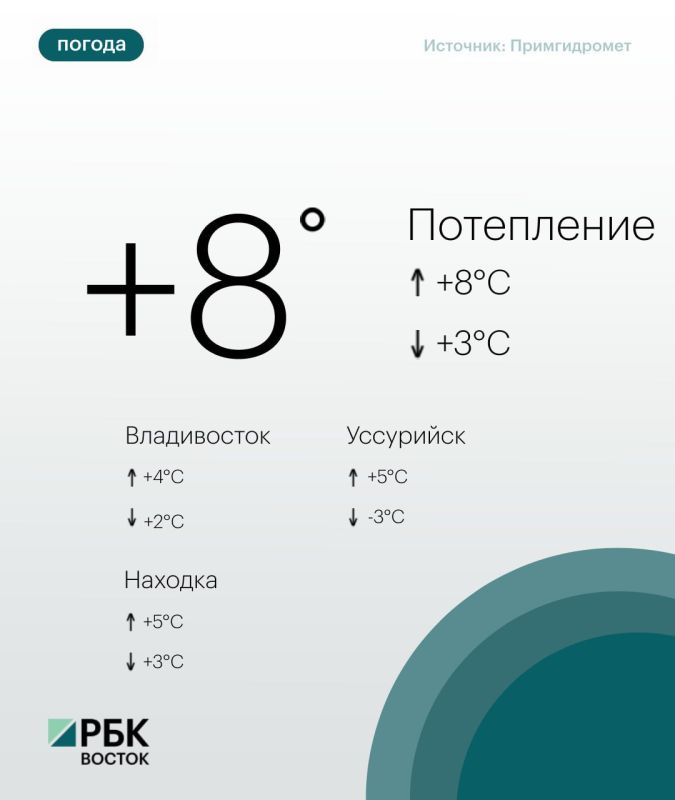 В пятницу, 13 февраля, погоду в Приморском крае определяет малоактивный атмосферный фронт