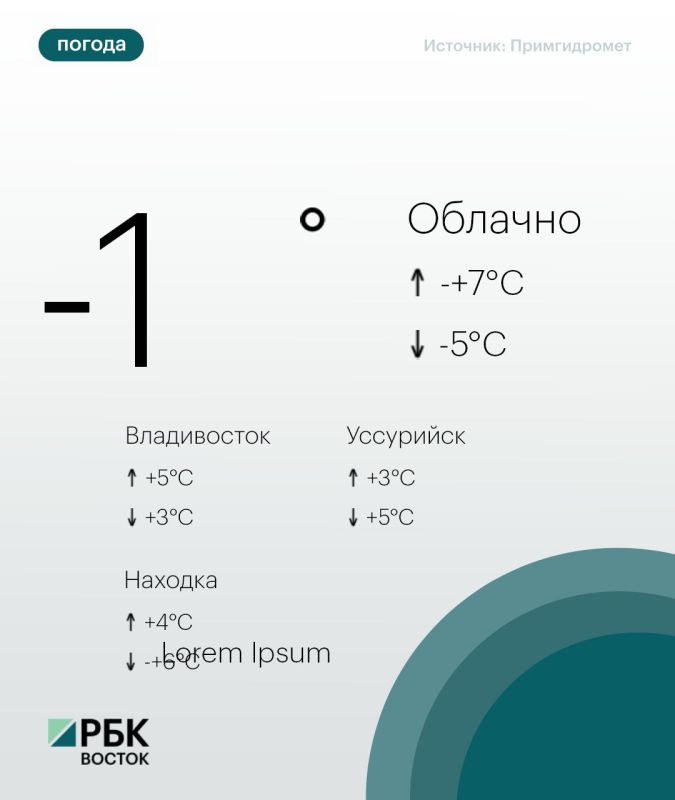 Сегодня в Приморье преимущественно без осадков