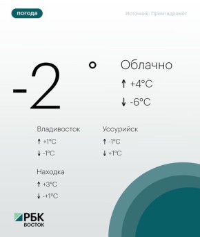 Сегодня в южной половине Приморья местами пройдут небольшие осадки