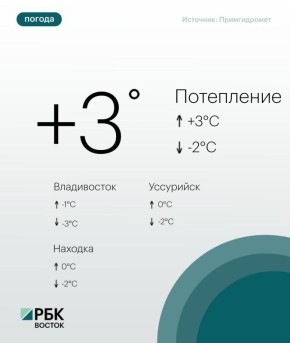Сегодня, 16 февраля, погоду в Приморском крае определяет гребень антициклона, без осадков