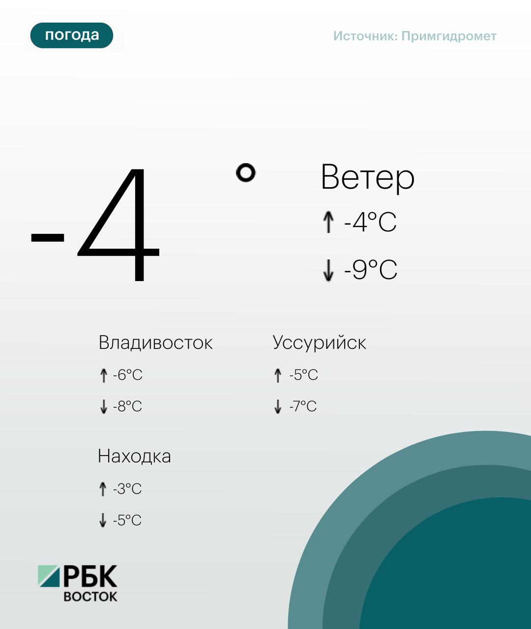 В среду, 18 февраля, погоду в Приморском крае определяет тыловая часть циклона