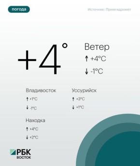 Во вторник, 24 февраля, погоду в Приморском крае определяют поле повышенного атмосферного давления