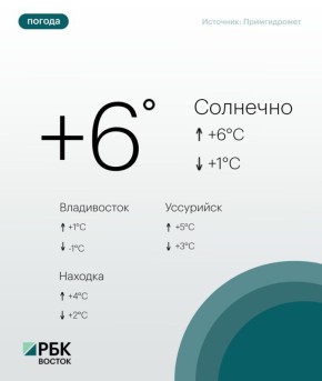 В среду, 25 февраля, погоду в Приморском крае определяет поле повышенного атмосферного давления