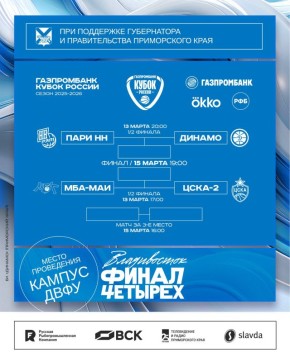 ���������� ������� �������� ����������� ����� ������