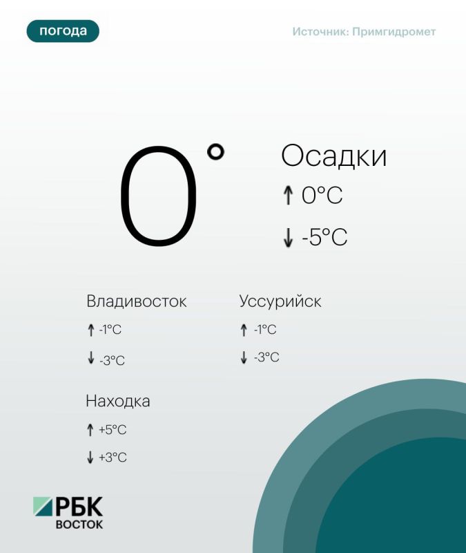 � �������, 27 �������, ������ � ���������� ���� ���������� ����������� �������