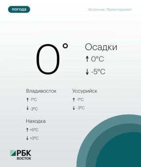 � �������, 27 �������, ������ � ���������� ���� ���������� ����������� �������