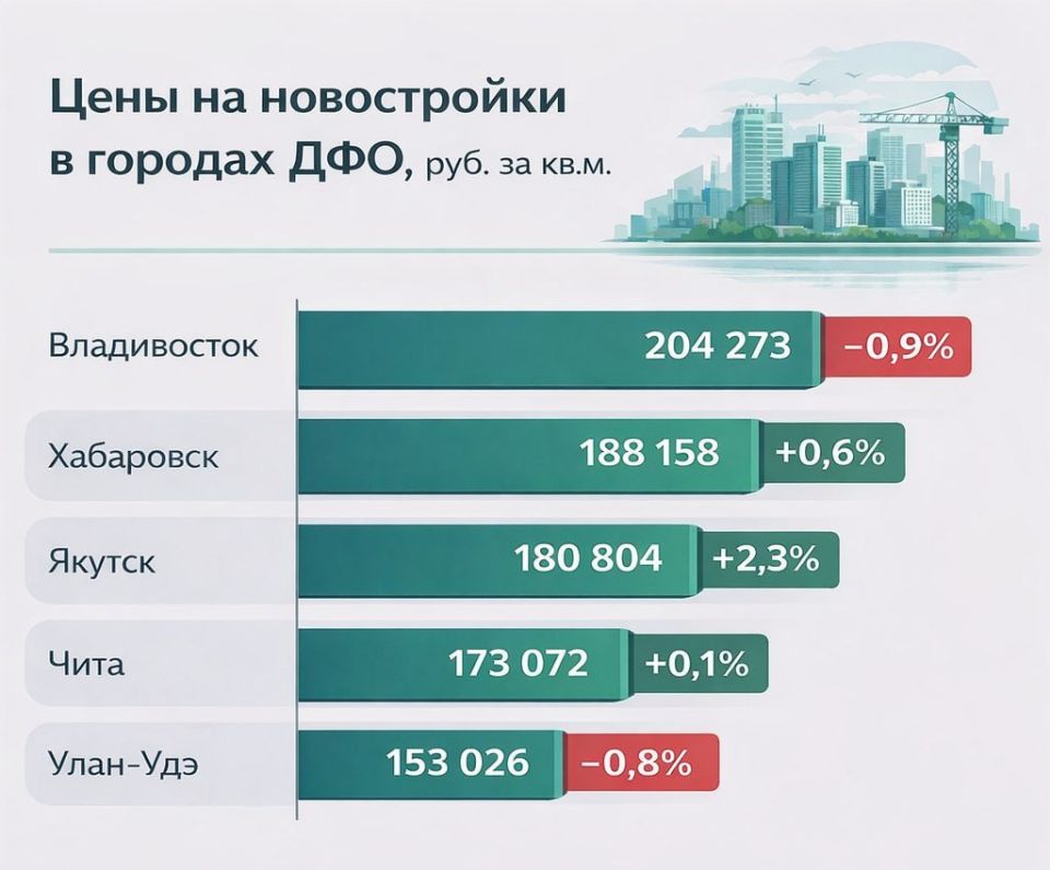 �� ������������ � ������� ���������� �������� � ������������