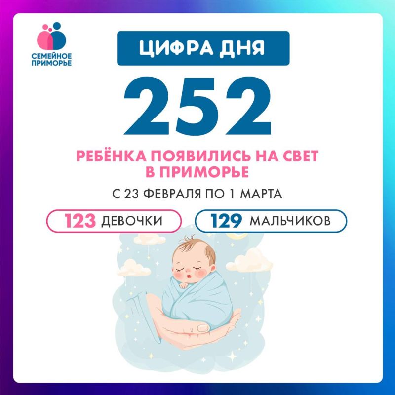 В Приморье с 23 февраля по 1 марта появилось на свет 252 малыша! Одним из ярких событий стало рождение «королевской» двойни: в одной семье одновременно родились мальчик и девочка
