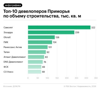 ���� ������� �������� ����� � ���-10 ����������� �������� �� ������ �������������