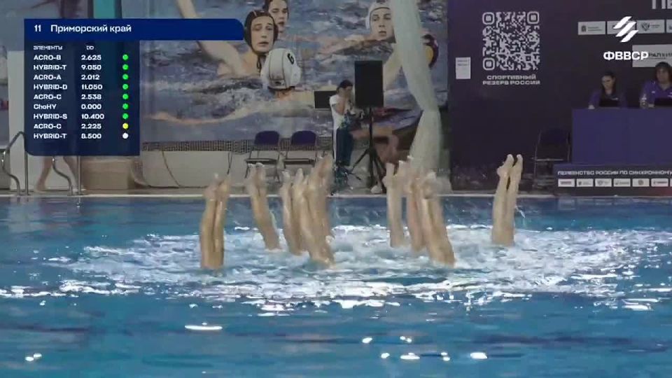 Сборная Приморья по синхронному плаванию добилась исторического результата на первенстве России