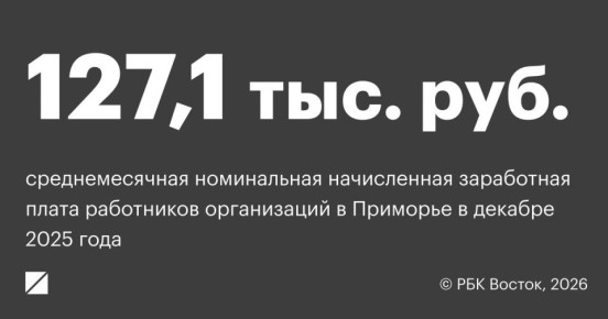 � ������� 2025 ���� �������������� ����������� ����������� ���������� ����� ���������� ����������� � �������� ��������� 127,1 ���