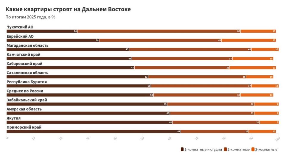 ����� ��� ����� ������� � ������������ ������������ � �������������