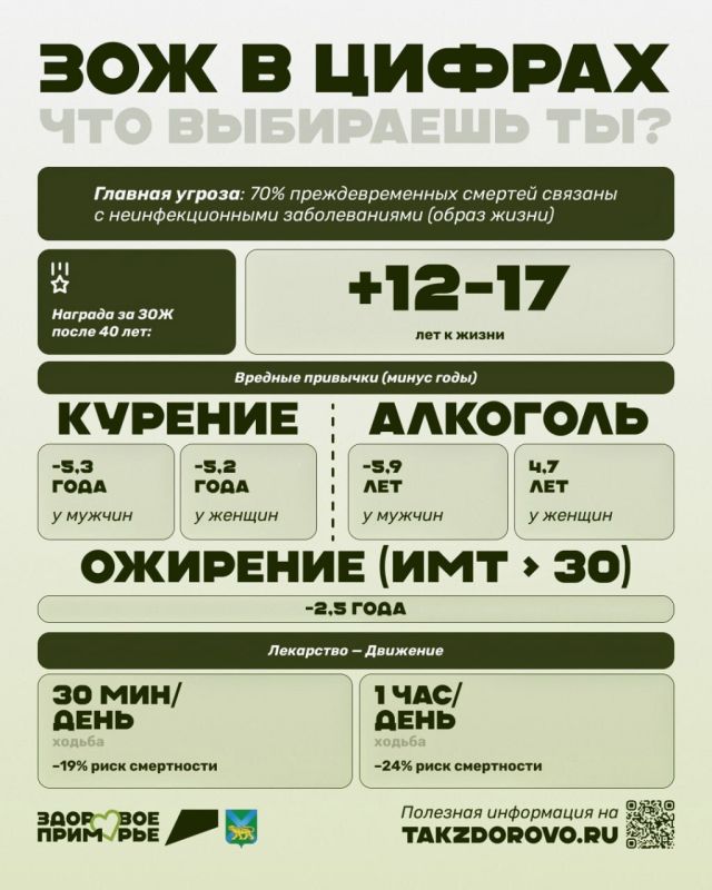 ������ ������ �������, ������ ������� � �������� ������������? ���� �������� ���!