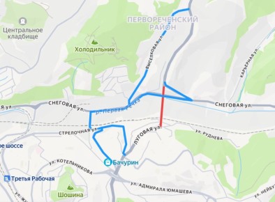 ��������� �������� ���������� ���� ������� ����� ����������, ���������, ����������, ������� � ��������