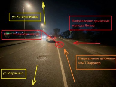 ���������������� ������������ ���������� ��������� � ������������� ���������� ������ ��������� ��������