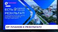 ���������� �������� ���������� �������� ���������� � ��� �������� ������� �������