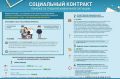 Государственная социальная помощь на основании социального контракта - помощь в выходе из сложной ситуации